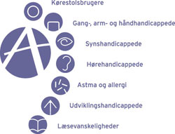 Tilgængelighedsmærket